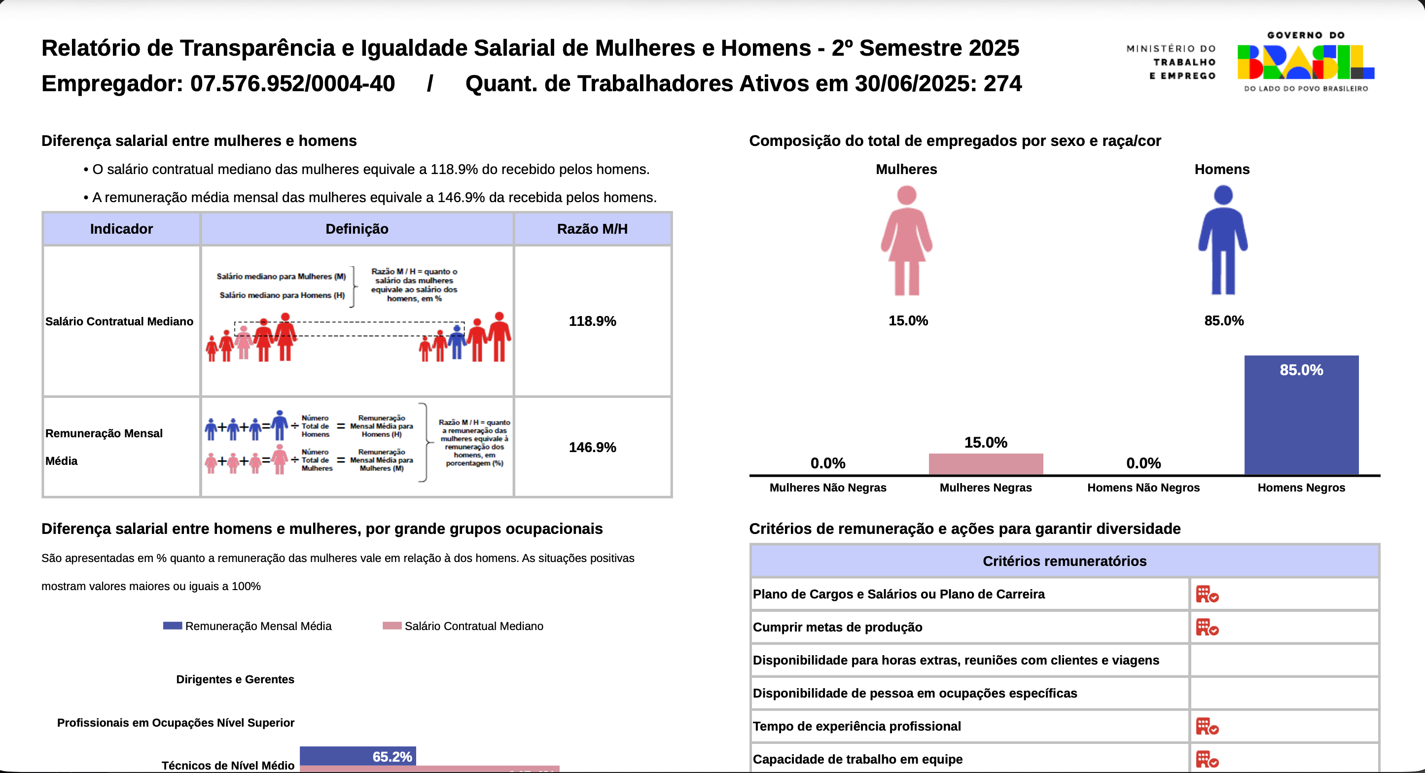 Relatório de Transparência e Igualdade Salarial – 2º Semestre 2025